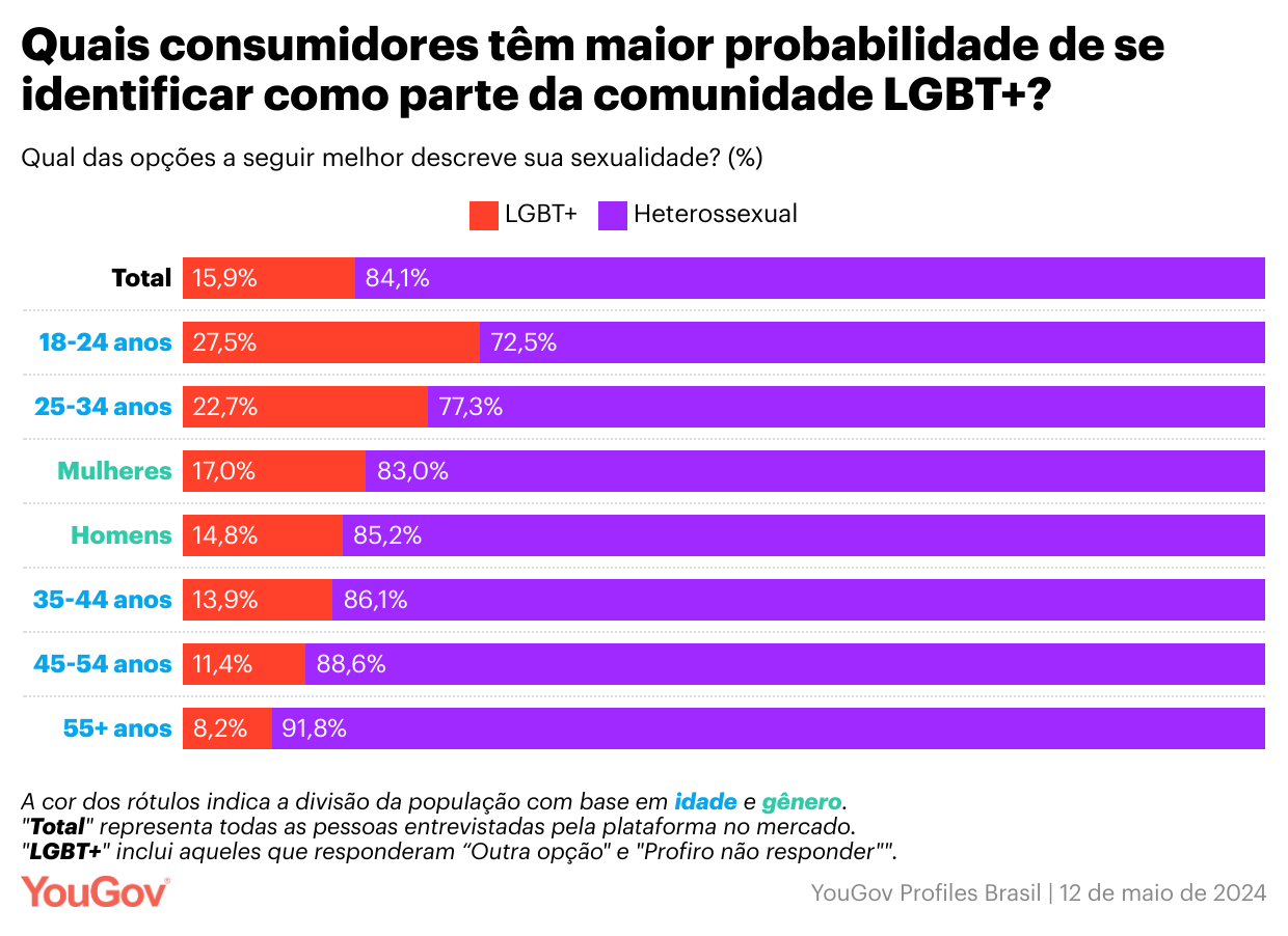 79ef22 LEXRe quais consumidores t m maior probabilidade de se identificar como parte da comunidade lgbt