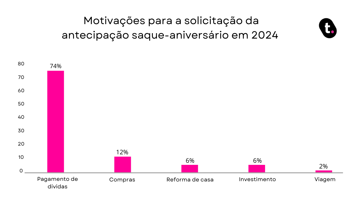 376053 Uso20do20emprC3A9stimo20FGTS20para20quitar20dC3ADvidas20em202024202028129