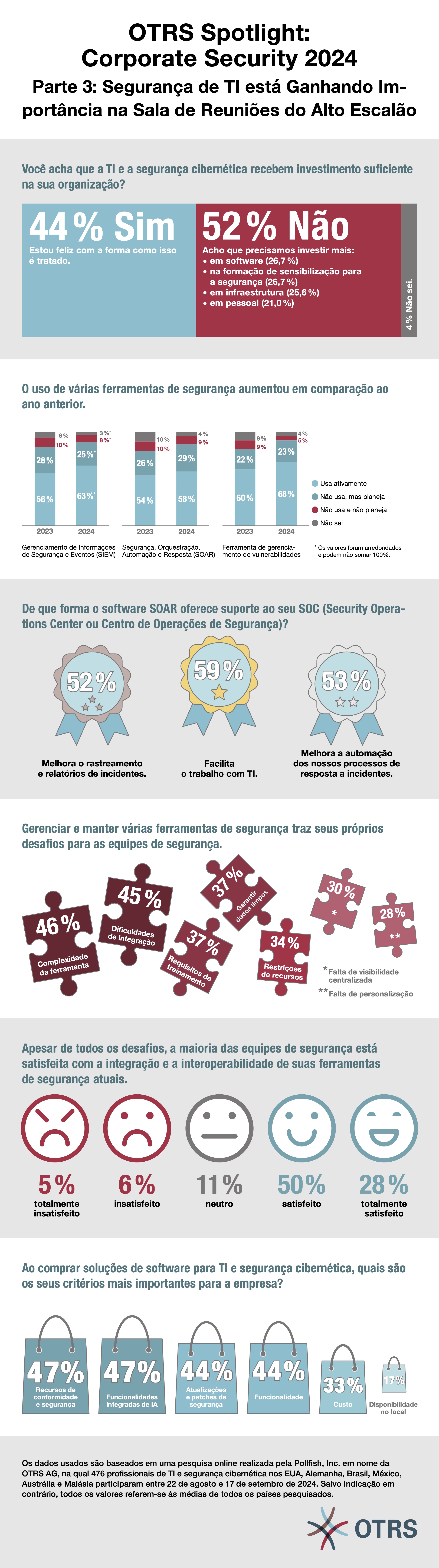 b065cc OTRS Spotlight Corporate Security 2024 Part 3 PT