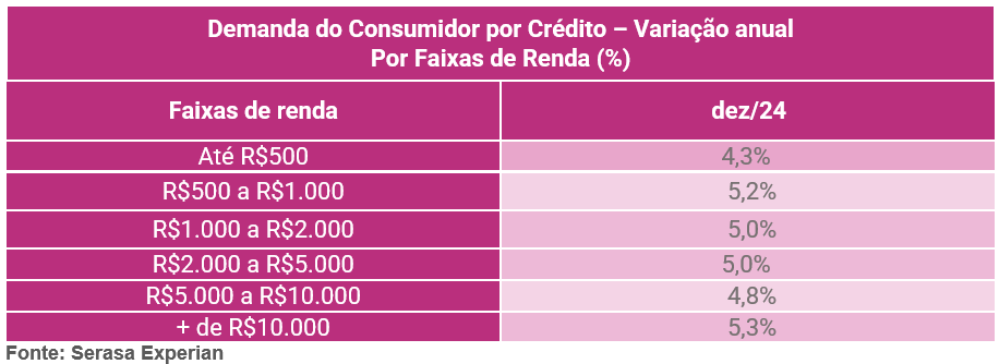 6cd554 Demaanda20PF2024 05