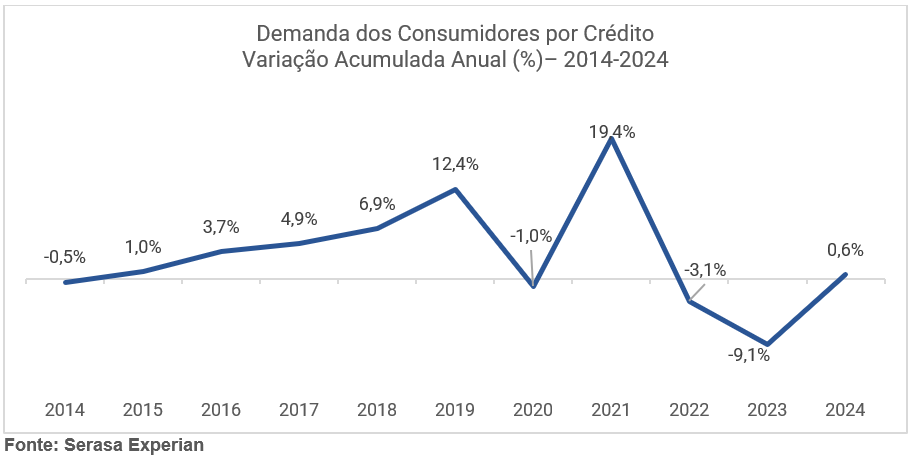 8ba582 Demanda20PF202420