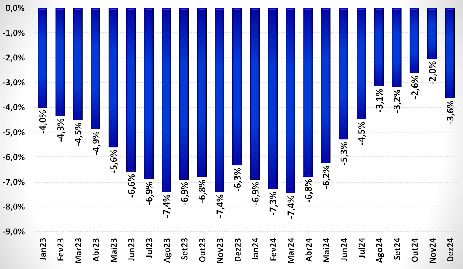 Gráfico, Gráfico de barras

Descrição gerada automaticamente