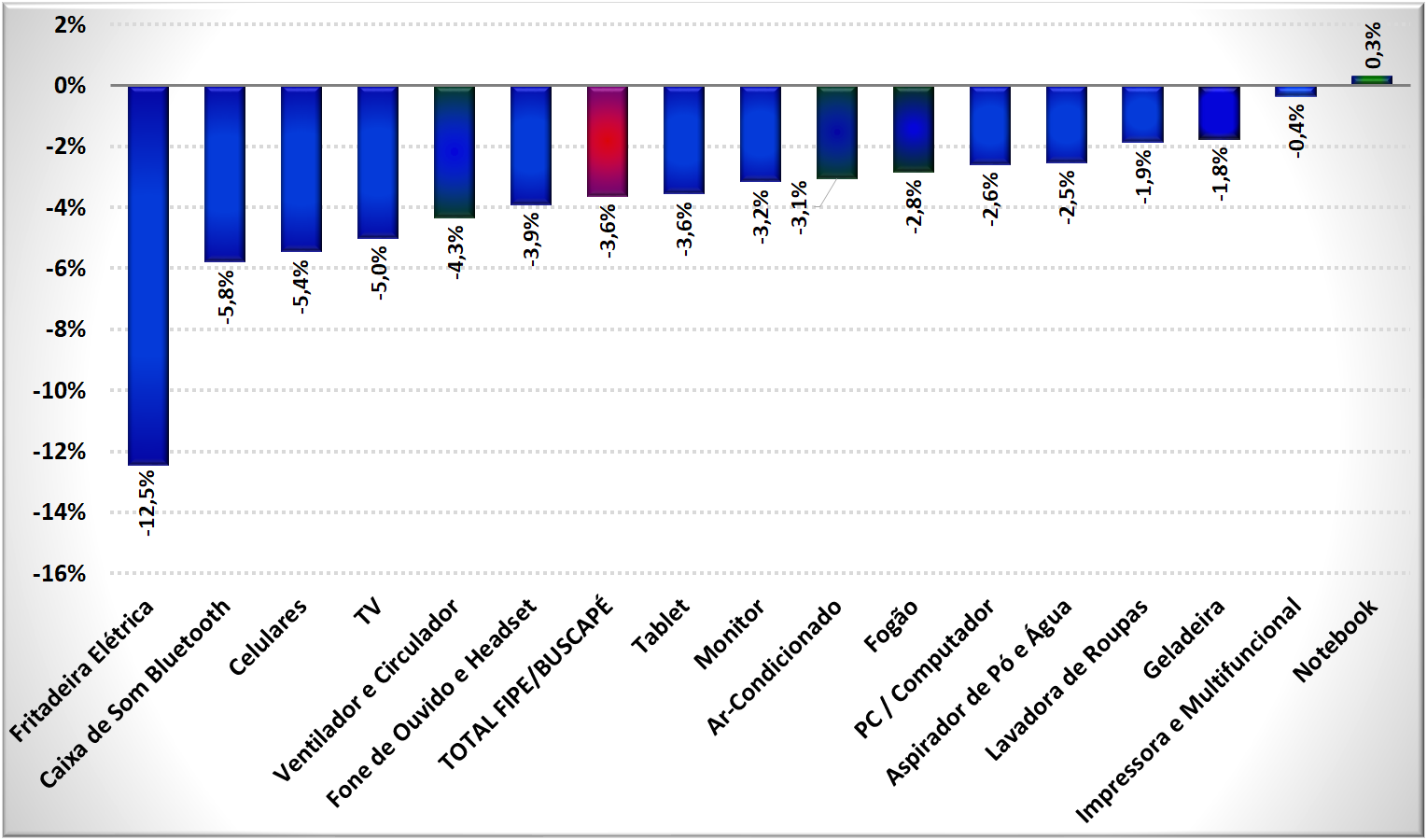 Gráfico

Descrição gerada automaticamente