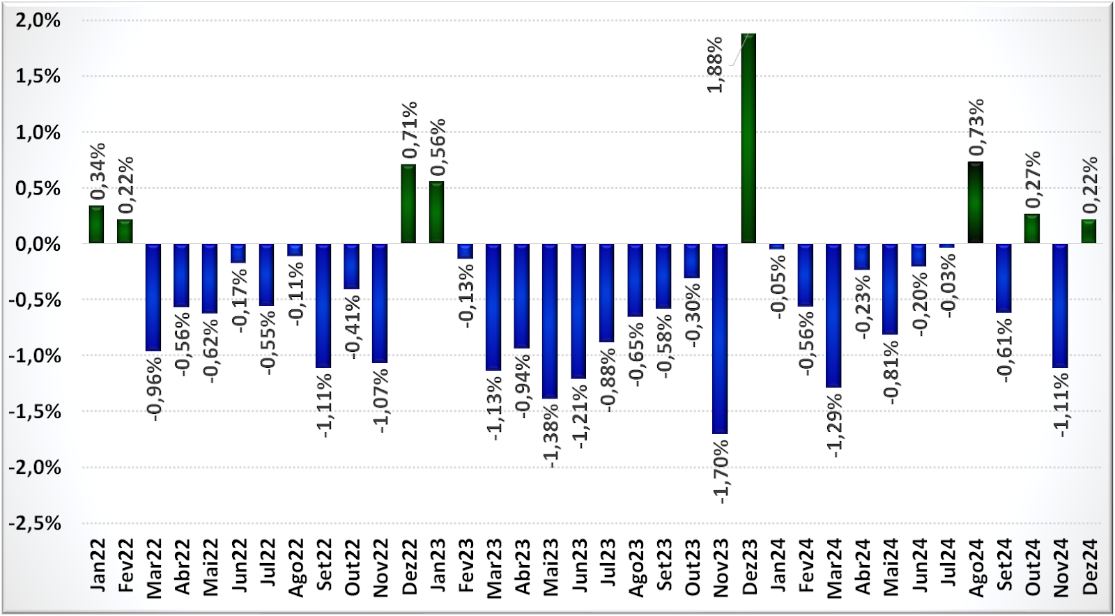 Gráfico

Descrição gerada automaticamente com confiança média