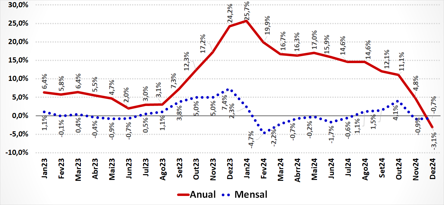 Gráfico, Gráfico de linhas

Descrição gerada automaticamente