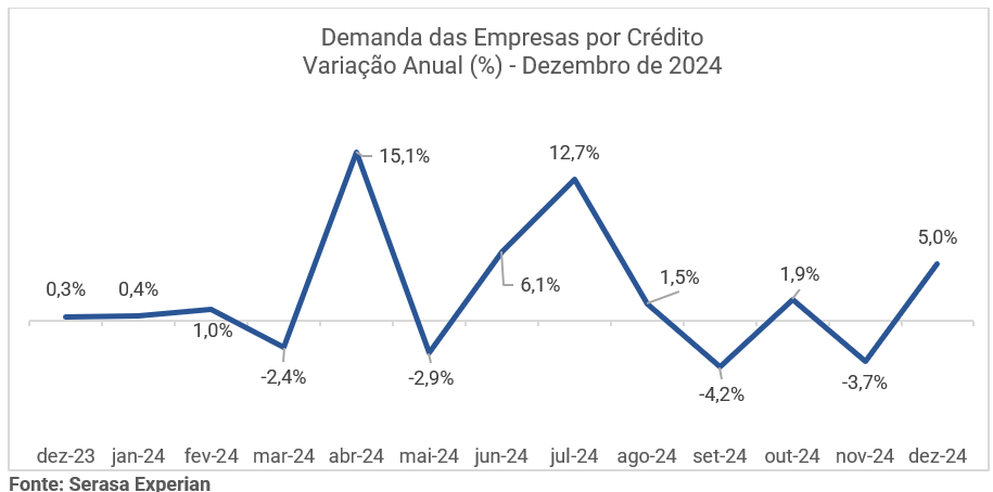 223c40 Demanda20PJ2005